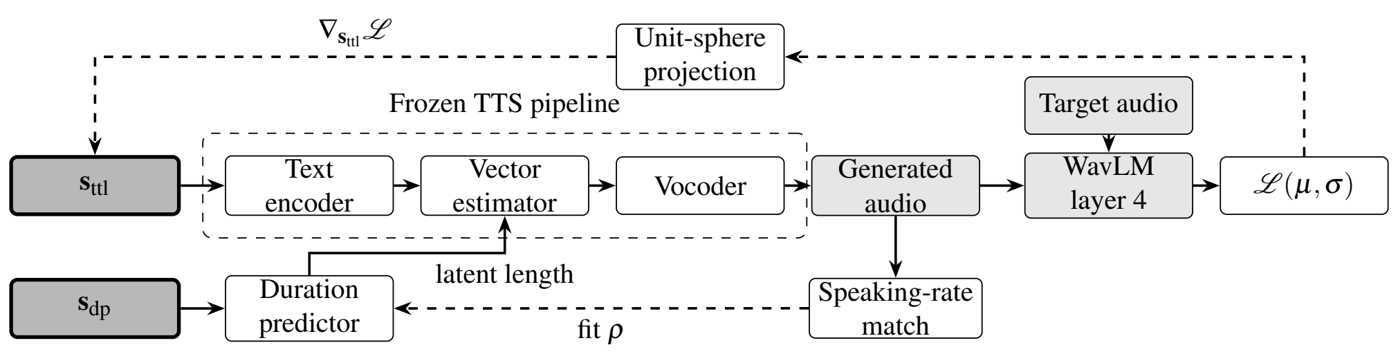 System overview